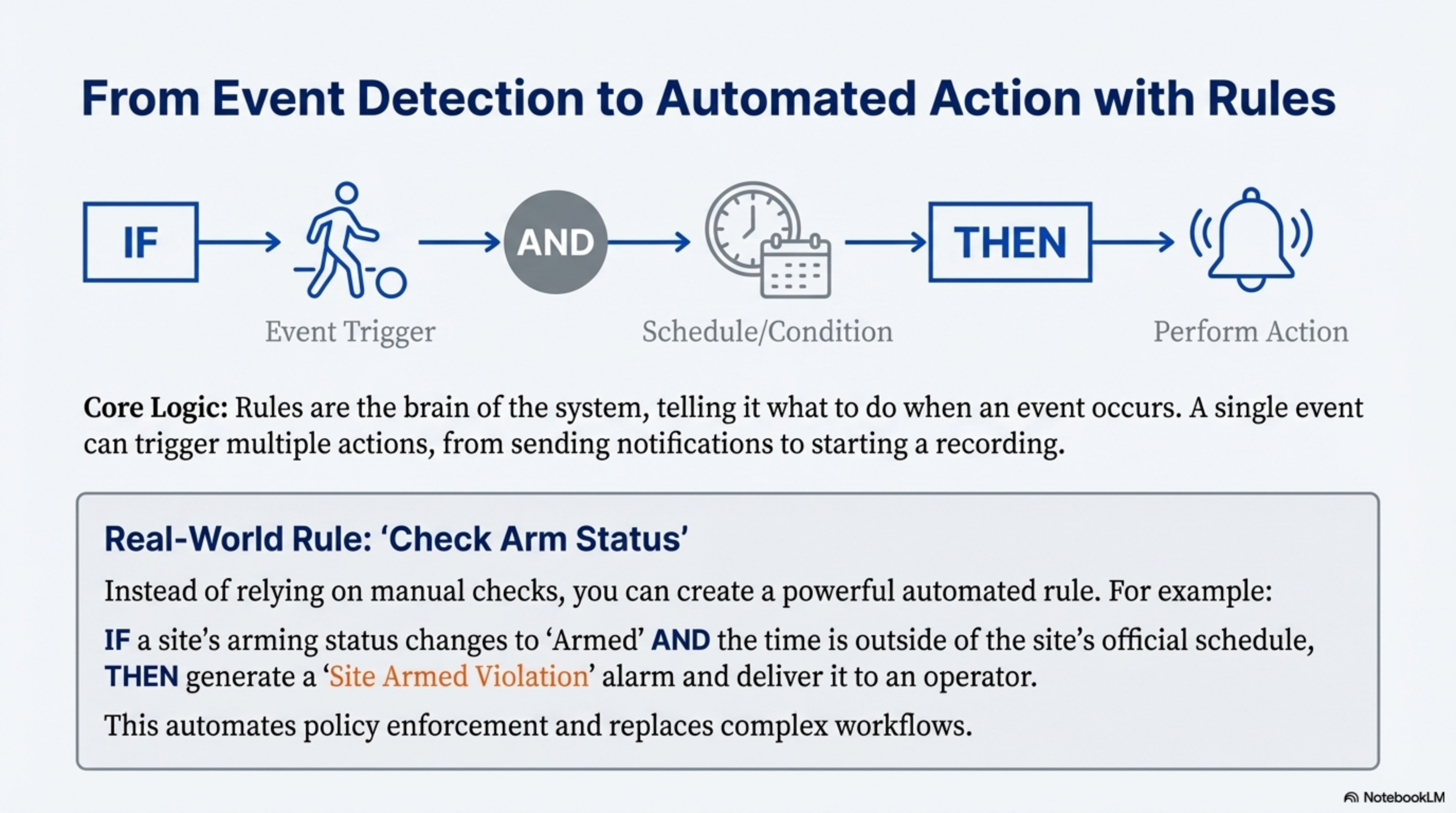 Real-Time Sensor Monitoring